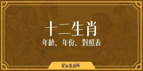 48年生肖|搞懂十二生肖年齡、西元年份，2024龍年你幾歲？